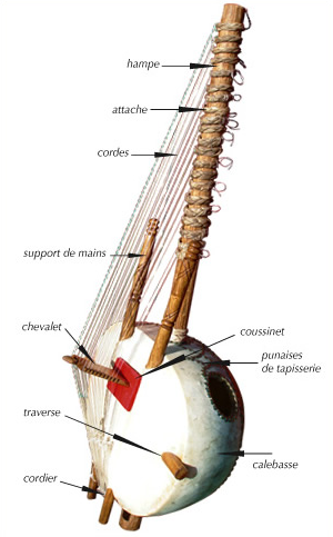 La Kora